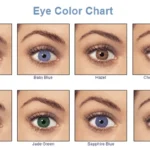 What’s Your Eye Color Says About Your Health Homepage